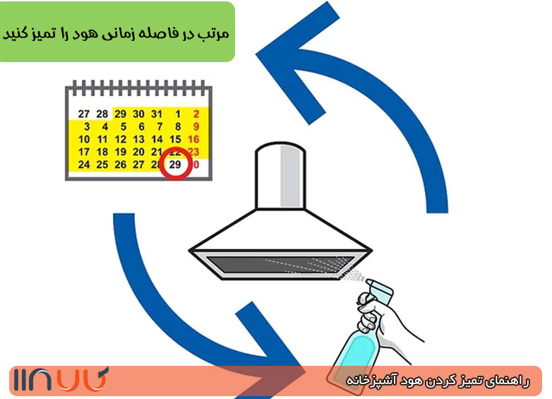 تمیز کردن هود تمیز کردن هود
